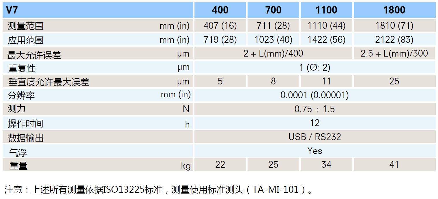 瑞士Trimos V7車間型高精度數(shù)顯測(cè)高儀--技術(shù)參數(shù)