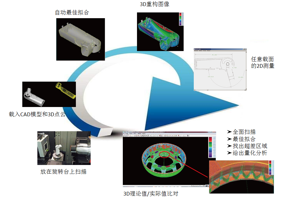 斷層掃描坐標(biāo)測(cè)量流程圖