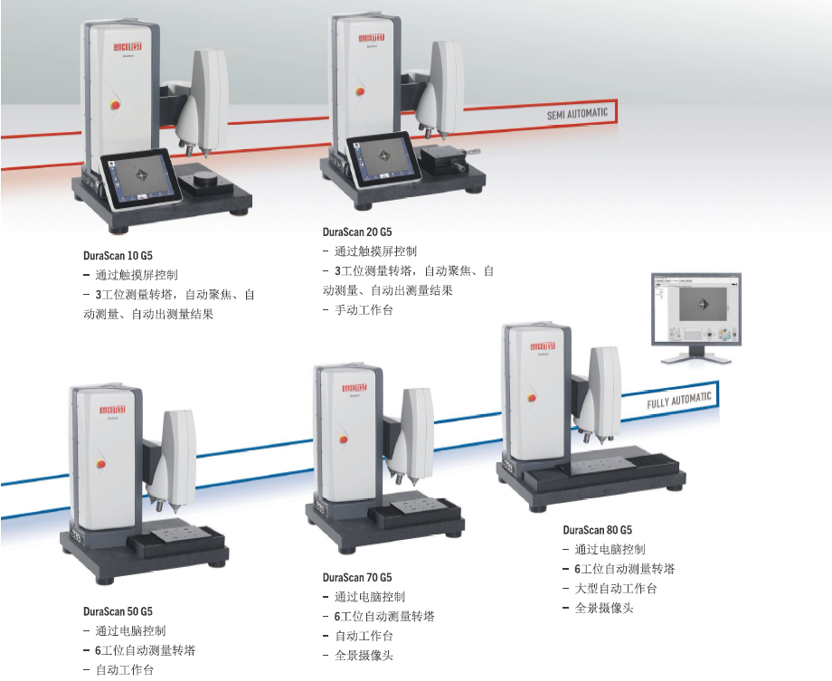 DuraScan G5系列的不同系列種類(lèi)
