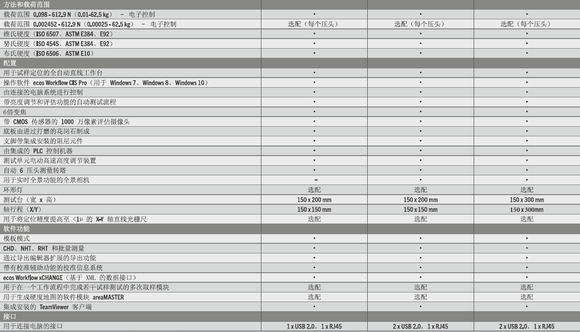 DuraScan 50G5、70G5和 80G5技術(shù)參數(shù)（全自動(dòng)）