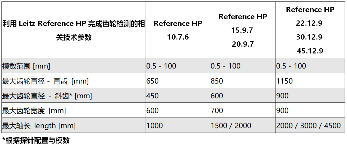 Leitz Reference HP 高精高效型橋式測量機(jī)參數(shù)