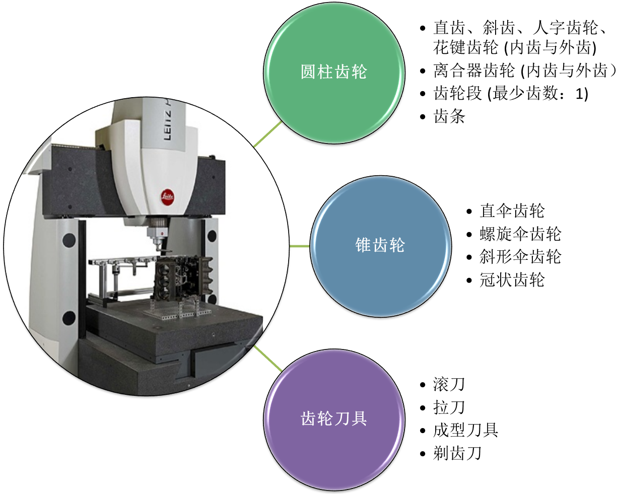 Leitz Reference HP 高精高效型橋式測量機(jī)應(yīng)用