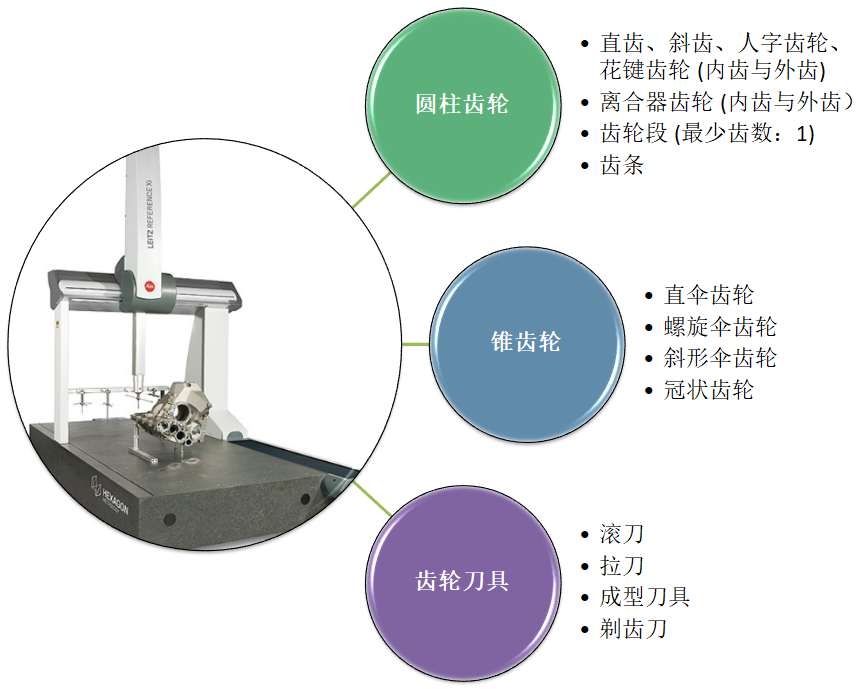 Leitz Reference Xi?？怂箍禈蚴綔y量機(jī)應(yīng)用