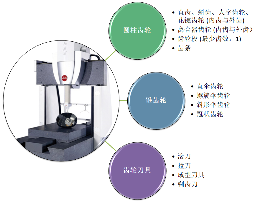 Leitz Infinity ?？怂箍等鴺藴y量機應用