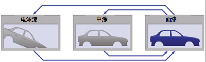 BYK4840桔皮儀在整個涂裝過程進(jìn)行外觀控制