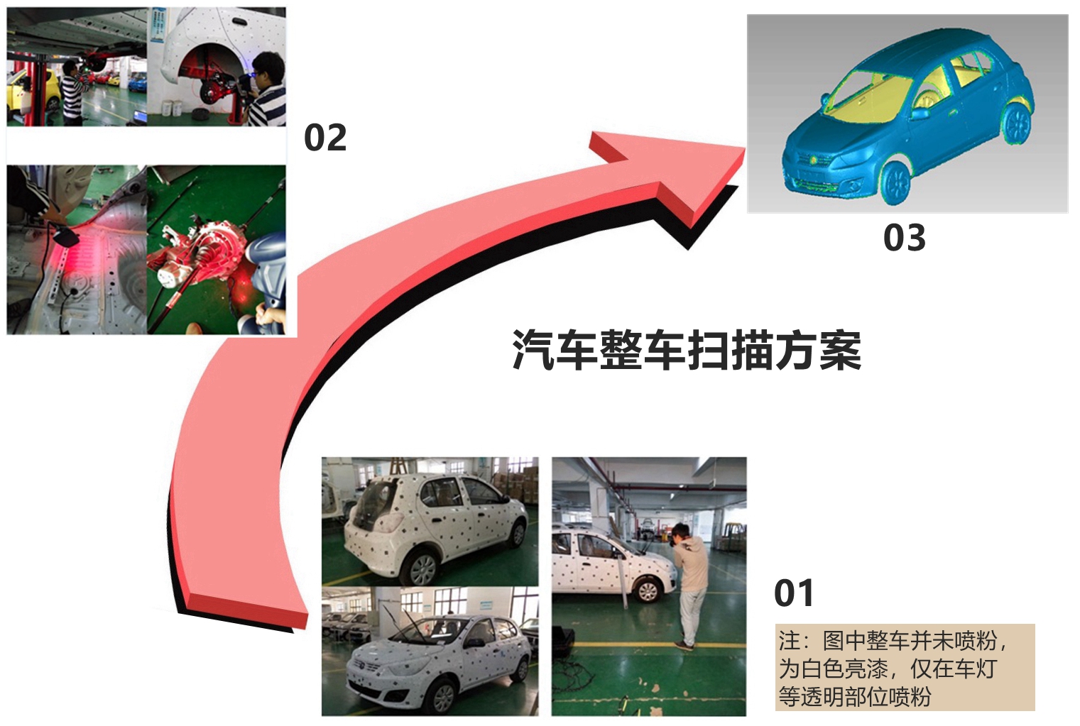 三維掃描汽車(chē)各部位