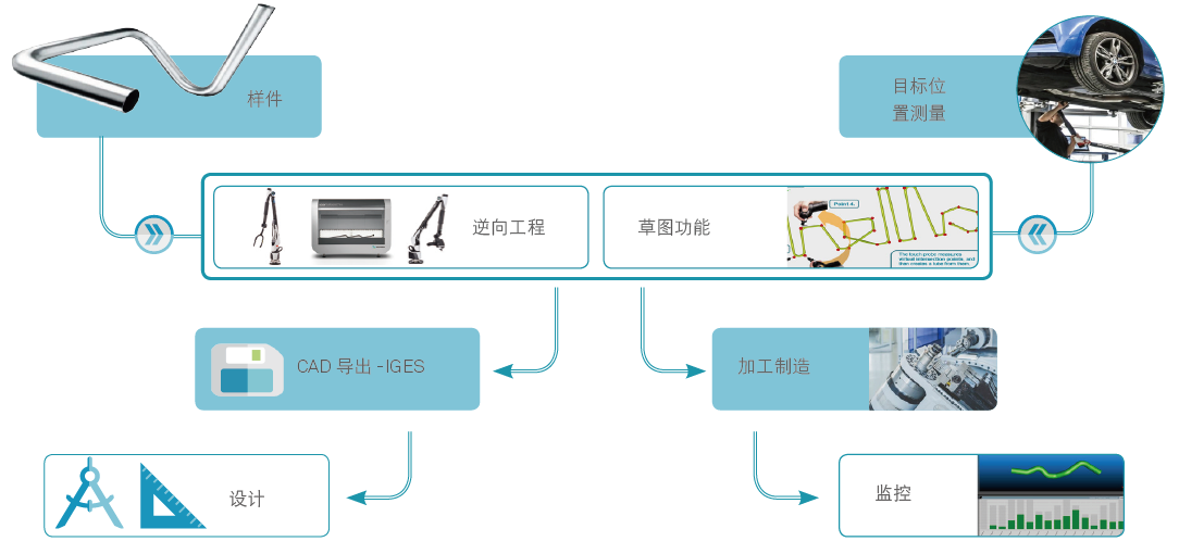 管道測量數據逆向分析