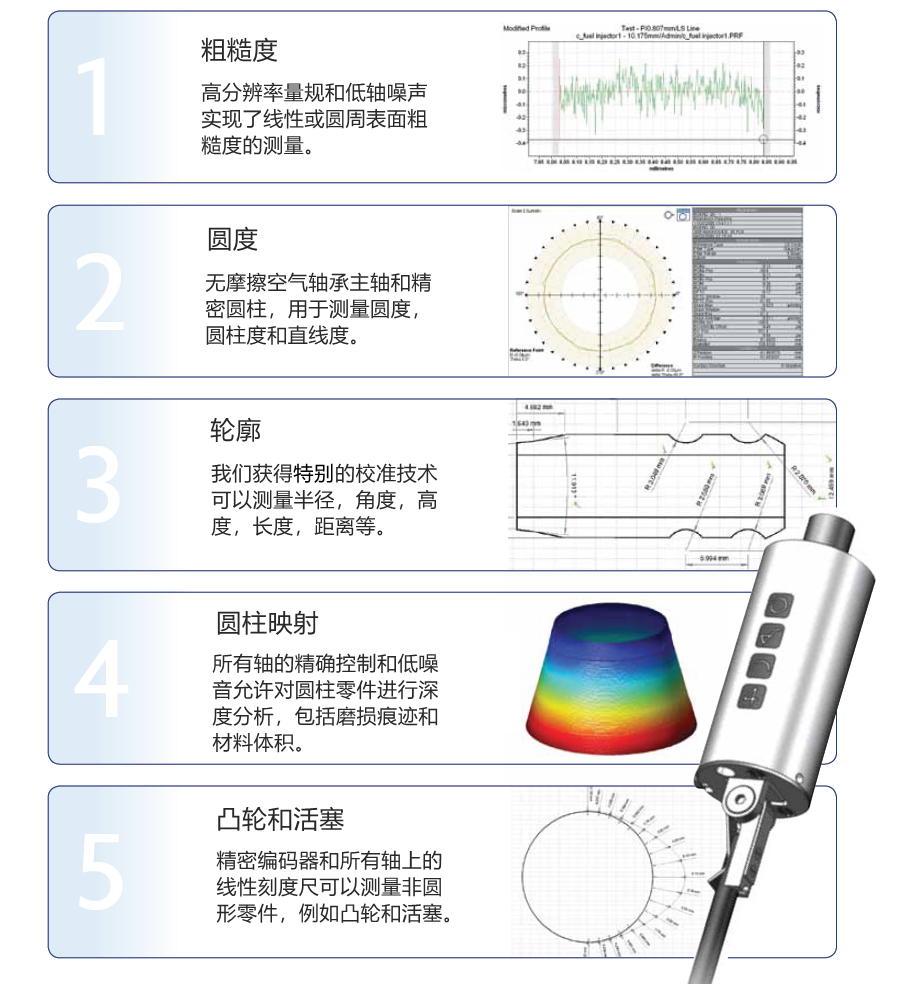 粗糙度、圓度、輪廓和圓柱度測(cè)量，以及非圓形零件如凸輪和活塞