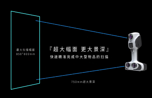 Chao大景深，Chao廣面幅
